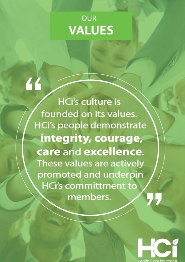 HCi values of integrity, courage, care and excellence